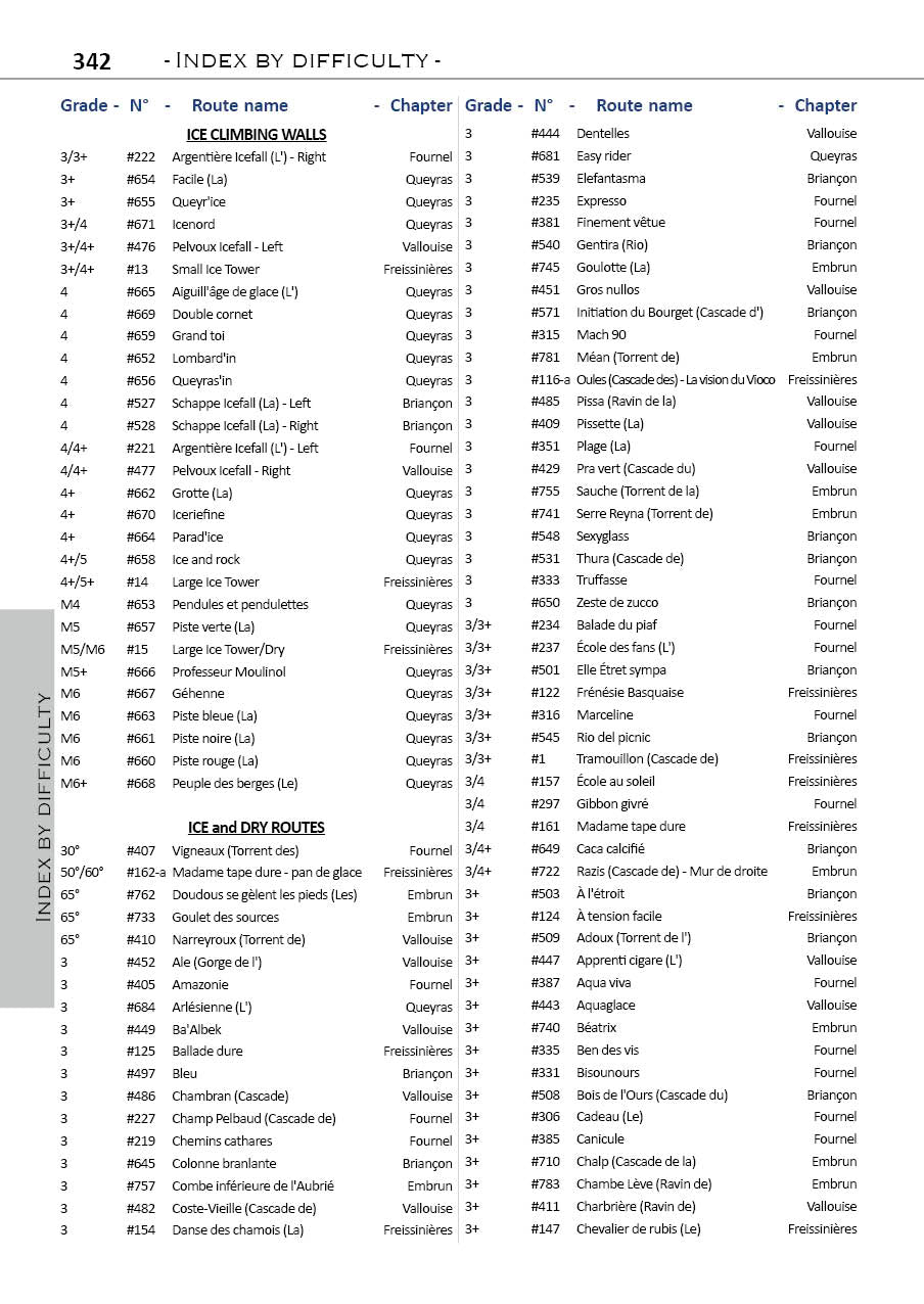 Briancon Ice and Dry Guidebook | Backcountry Books