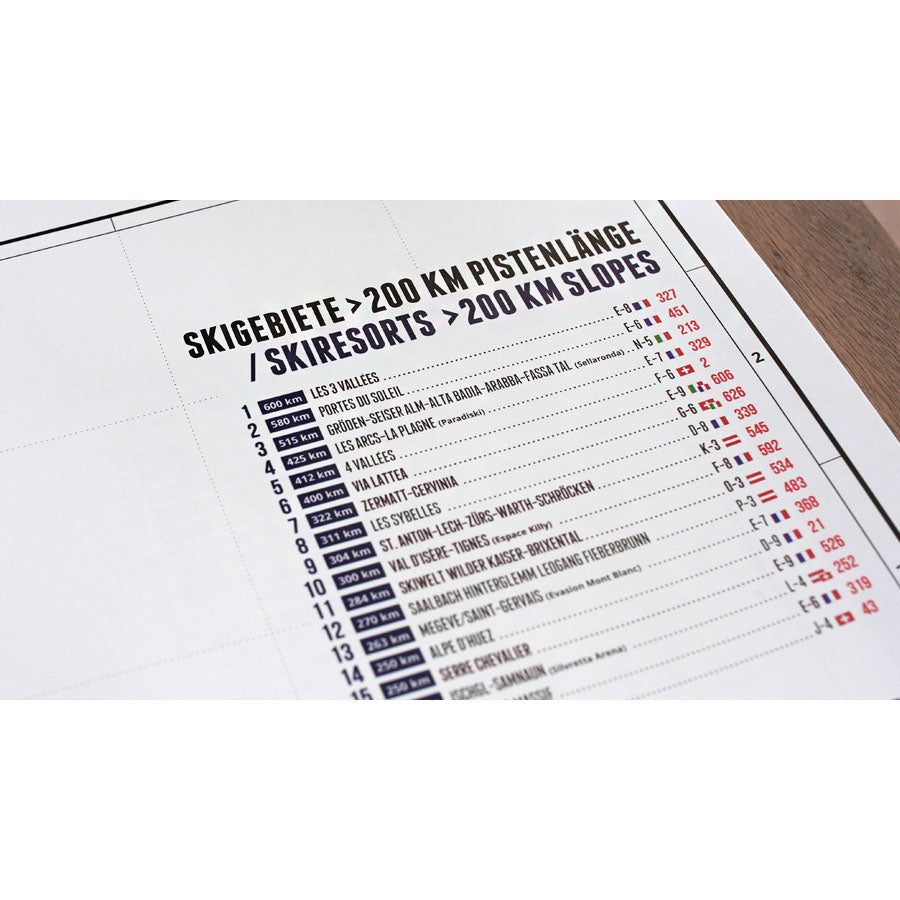 Marmota Maps Alps Ski Resorts Wall Map | Backcountry Books