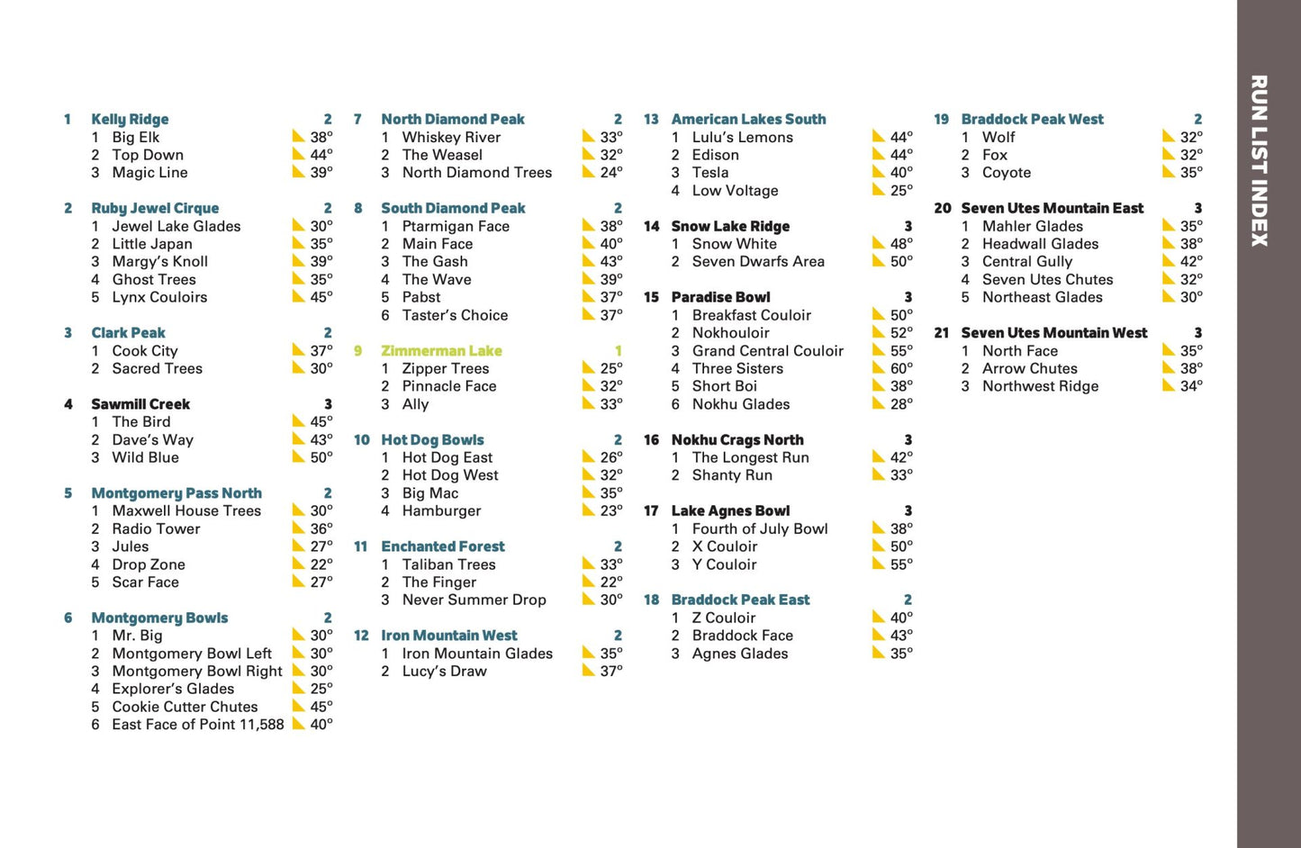 Backcountry Skiing Cameron Pass Colorado Beacon Guidebooks | Backcountry Books