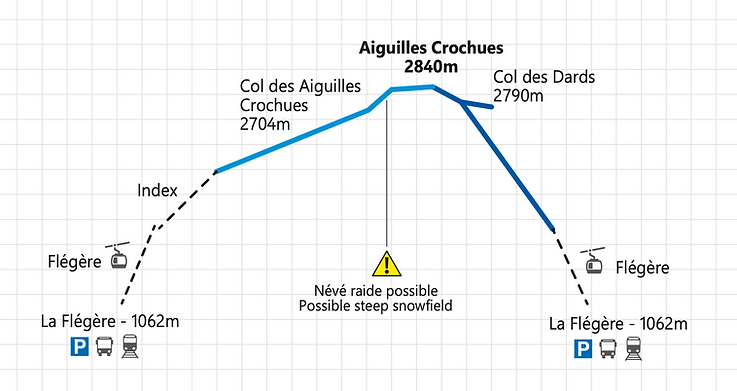 Mountaineering Around Chamonix: Easy Ascents and Glacier Hikes | Backcountry Books