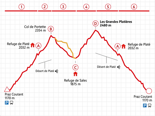 Trail Chamonix & Mont Blanc | Chamonix hiking and trail running guidebook | Backcountry Books