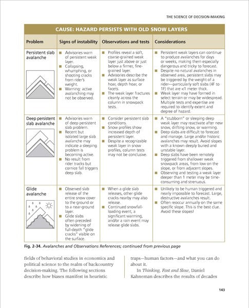 Backcountry Skiing - Skills for Ski Touring and Ski Mountaineering | Backcountry Books
